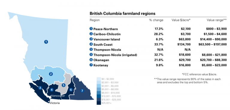 Farm Credit Canada Farmland Values Report 2021